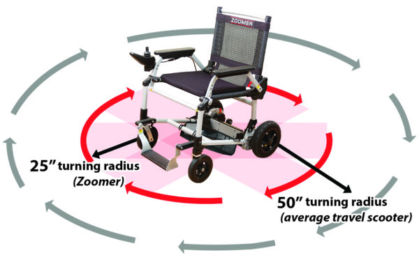 Zoomer Powerchair Turn Radius
