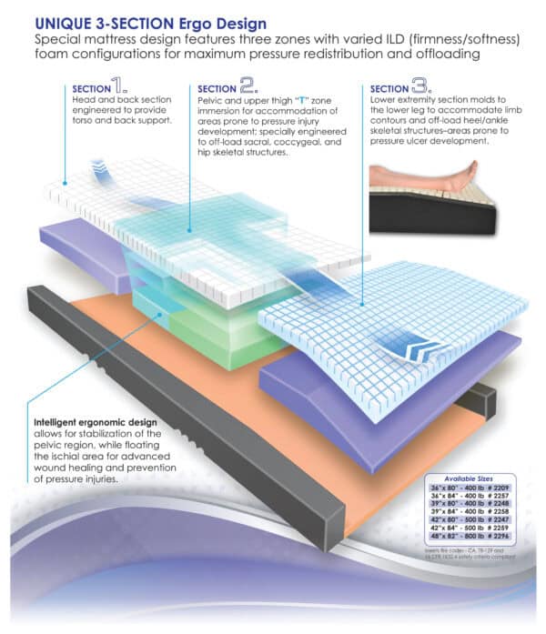 Immersus Foam Mattress Details