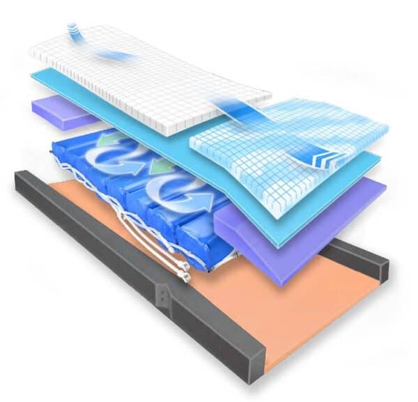 Airmersus Mattress Weight Distribution Details