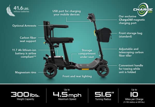Go Go Super Portable - Specifications