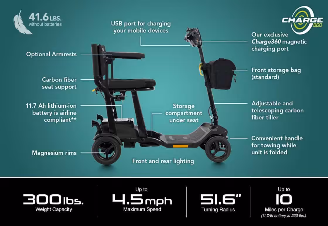 Go Go® Super Portable Scooter