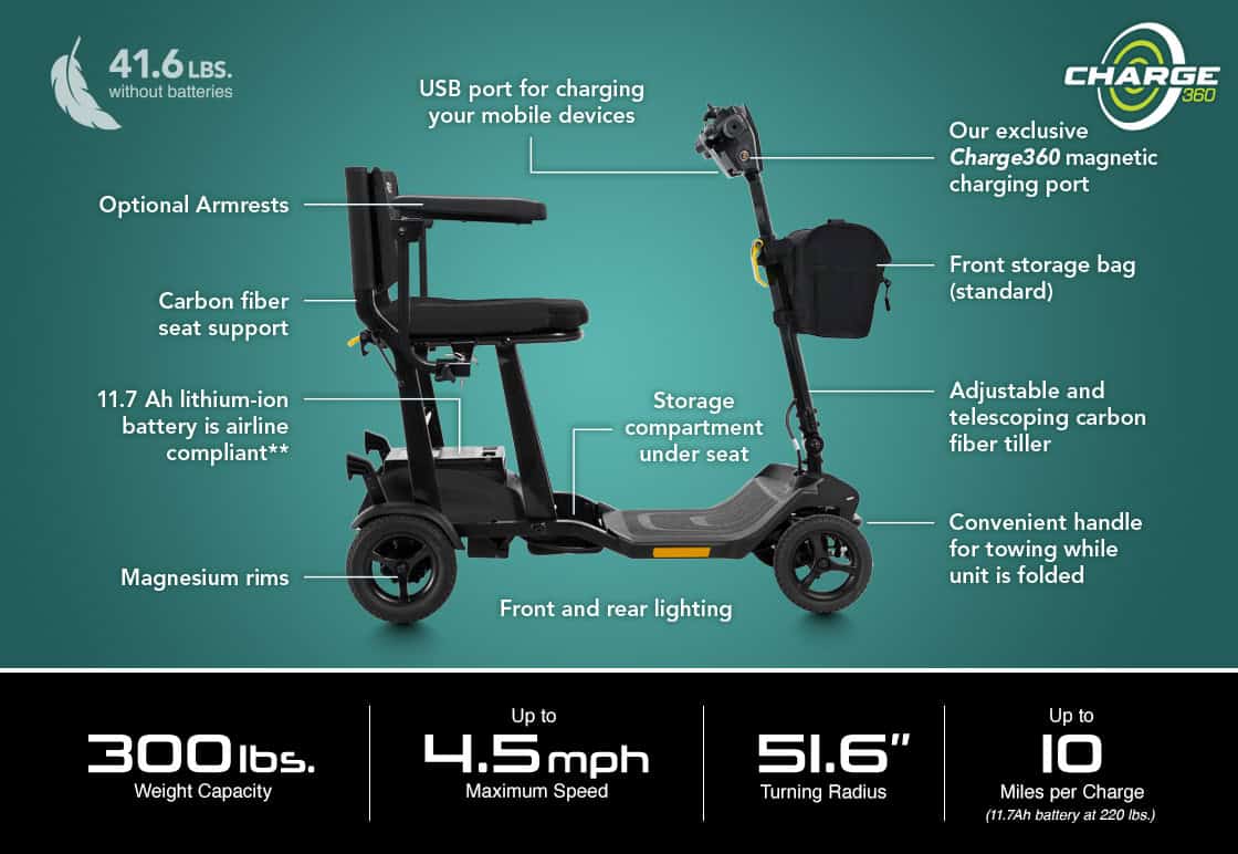 Go Go® Super Portable Scooter